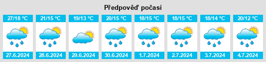 Výhled počasí pro místo Sancerre na Slunečno.cz