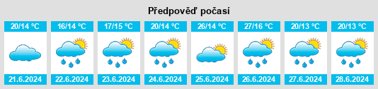 Výhled počasí pro místo Samonac na Slunečno.cz
