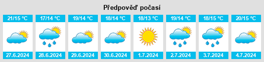 Výhled počasí pro místo Samer na Slunečno.cz