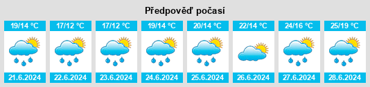 Výhled počasí pro místo Saméon na Slunečno.cz