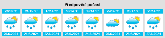 Výhled počasí pro místo Samazan na Slunečno.cz