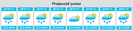 Výhled počasí pro místo Samadet na Slunečno.cz