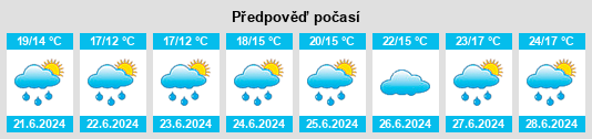 Výhled počasí pro místo Salouël na Slunečno.cz