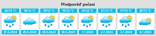 Výhled počasí pro místo Salomé na Slunečno.cz
