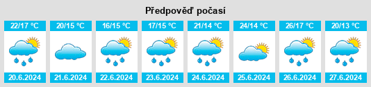 Výhled počasí pro místo Salles na Slunečno.cz