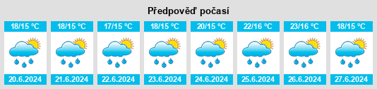 Výhled počasí pro místo Sallertaine na Slunečno.cz