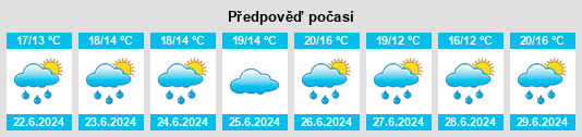 Výhled počasí pro místo Sallenelles na Slunečno.cz