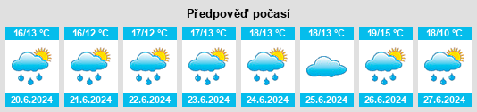 Výhled počasí pro místo Sallen na Slunečno.cz