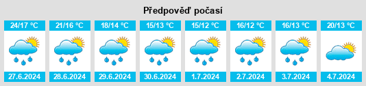 Výhled počasí pro místo Salins na Slunečno.cz