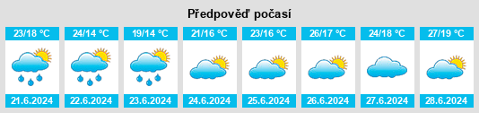 Výhled počasí pro místo Salindres na Slunečno.cz