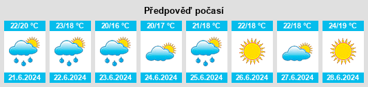 Výhled počasí pro místo Salernes na Slunečno.cz