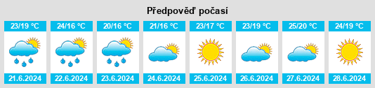 Výhled počasí pro místo Saleilles na Slunečno.cz