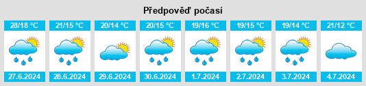 Výhled počasí pro místo Salbris na Slunečno.cz