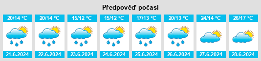 Výhled počasí pro místo Salbert na Slunečno.cz
