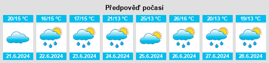 Výhled počasí pro místo Salaunes na Slunečno.cz