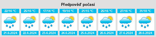 Výhled počasí pro místo Salagnon na Slunečno.cz