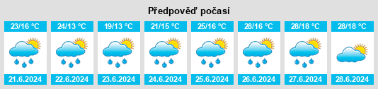 Výhled počasí pro místo Saïx na Slunečno.cz