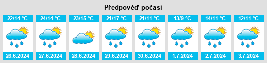 Výhled počasí pro místo Podedvorník na Slunečno.cz