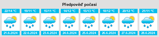 Výhled počasí pro místo Kopecký rybník na Slunečno.cz