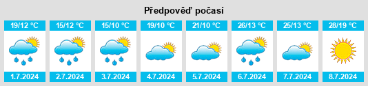 Výhled počasí pro místo Bažantnice (Běleč) na Slunečno.cz