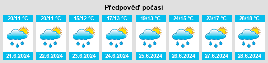 Výhled počasí pro místo Pragoulin na Slunečno.cz