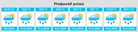 Výhled počasí pro místo Močený na Slunečno.cz
