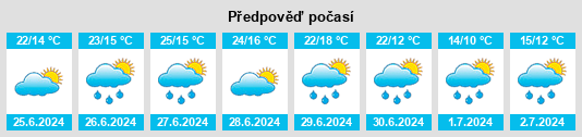 Výhled počasí pro místo Komora (Dírná) na Slunečno.cz
