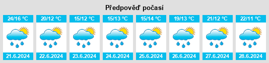 Výhled počasí pro místo Loučný rybník (Třebějice) na Slunečno.cz