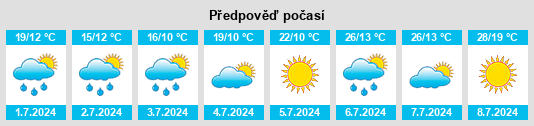 Výhled počasí pro místo Oběšený na Slunečno.cz
