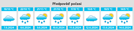 Výhled počasí pro místo Dušákovský rybník na Slunečno.cz