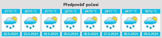Výhled počasí pro místo Lomský rybník na Slunečno.cz