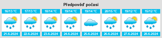 Výhled počasí pro místo Sainteny na Slunečno.cz