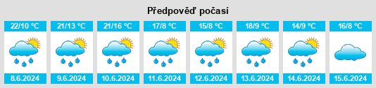 Výhled počasí pro místo Horní malý rybník na Slunečno.cz