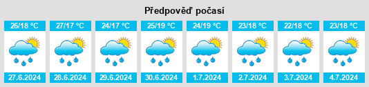Výhled počasí pro místo Vítek na Slunečno.cz