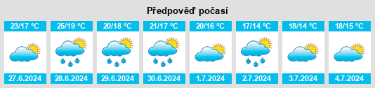 Výhled počasí pro místo Saignon na Slunečno.cz