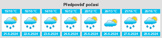 Výhled počasí pro místo Saignes na Slunečno.cz