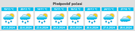 Výhled počasí pro místo Saffloz na Slunečno.cz