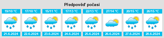 Výhled počasí pro místo Sadroc na Slunečno.cz