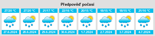 Výhled počasí pro místo Sadirac na Slunečno.cz