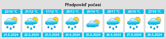 Výhled počasí pro místo Sadeillan na Slunečno.cz