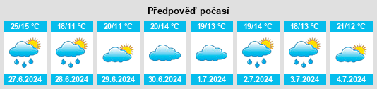 Výhled počasí pro místo Saclay na Slunečno.cz