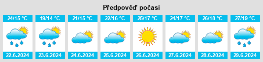 Výhled počasí pro místo Sabran na Slunečno.cz
