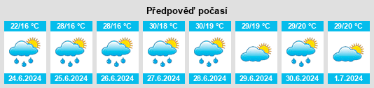 Výhled počasí pro místo Sablons na Slunečno.cz