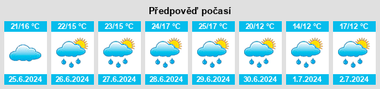 Výhled počasí pro místo Russange na Slunečno.cz