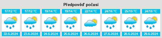 Výhled počasí pro místo Rumegies na Slunečno.cz