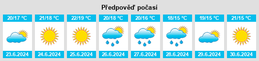 Výhled počasí pro místo Rousset na Slunečno.cz