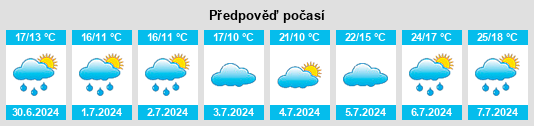 Výhled počasí pro místo Rousies na Slunečno.cz