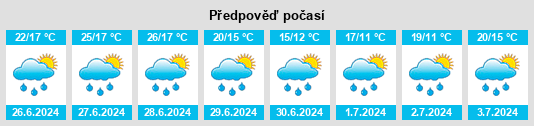Výhled počasí pro místo Rouillon na Slunečno.cz