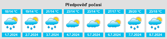Výhled počasí pro místo Rouillac na Slunečno.cz