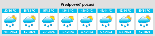 Výhled počasí pro místo Rouhling na Slunečno.cz